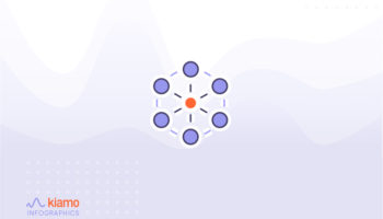 La relation Client Cross-Canal