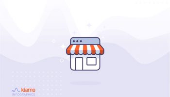 kiamo-retail