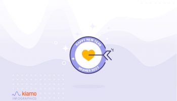 kiamo-wishes-2022