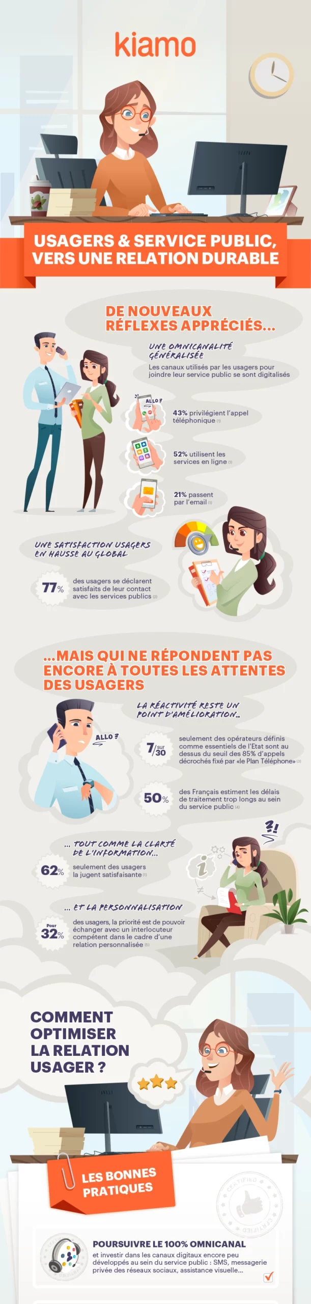 Infographie sur la relation usager service public partie 1