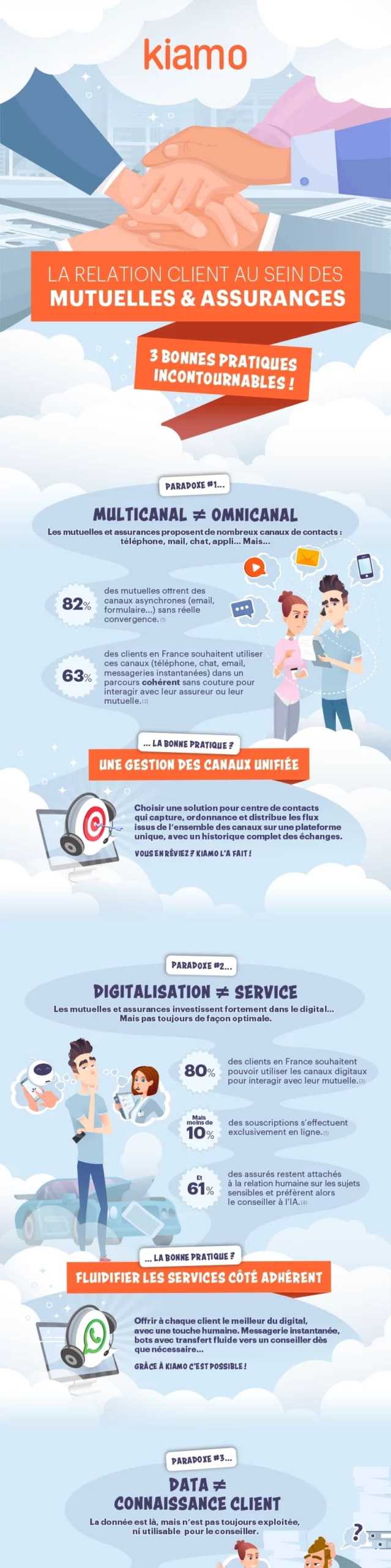 Relation client mutuelles assurances 2026 – omnicanalité et gestion unifiée des canaux